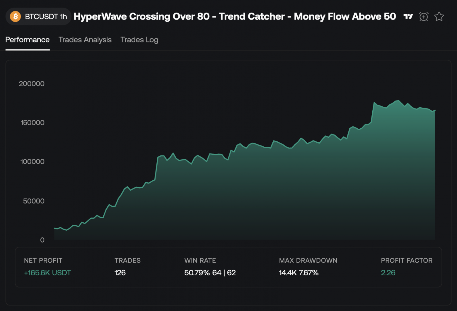 luxalgo_plateau